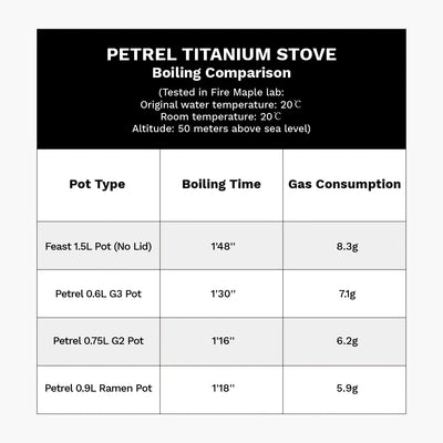 Petrel Titanium Ultralight Backpack Stove